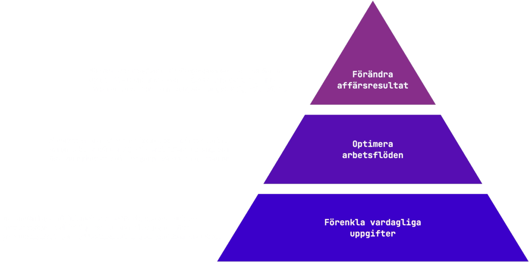 ai-pyramid2
