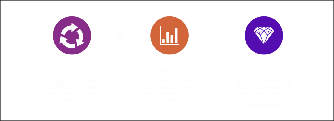 AI-värde