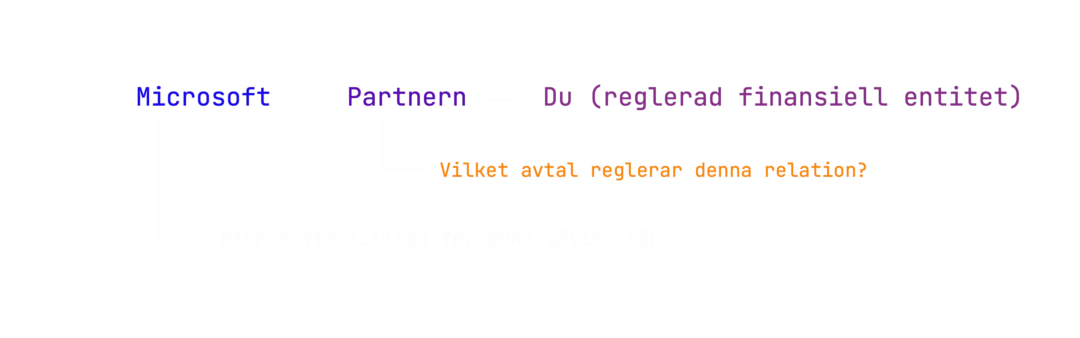 dora2