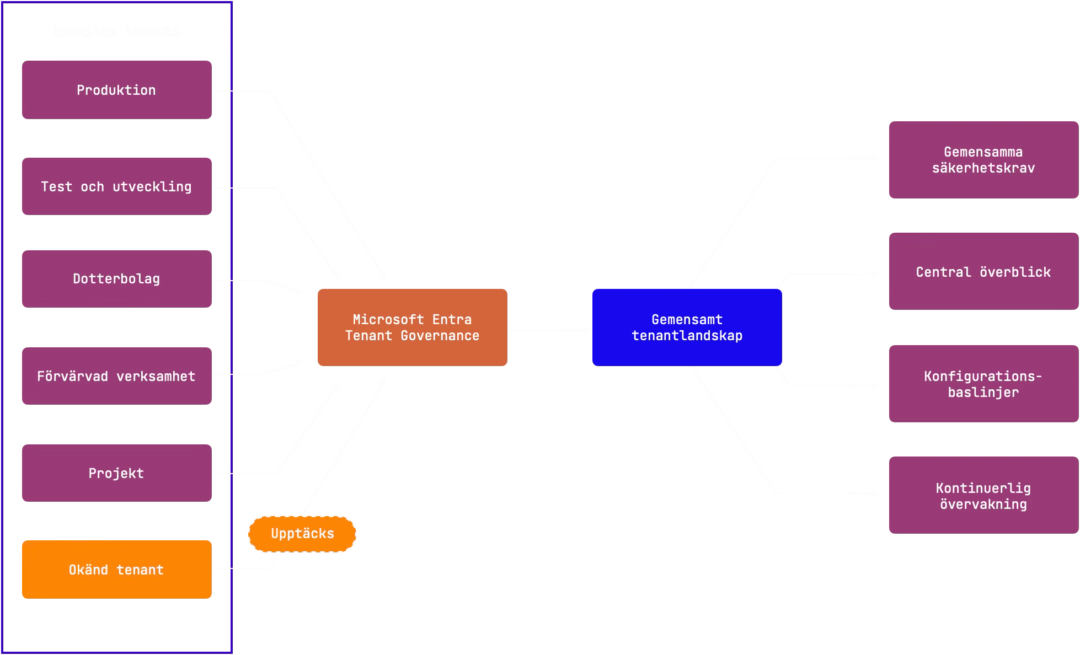 tenantgovernance1