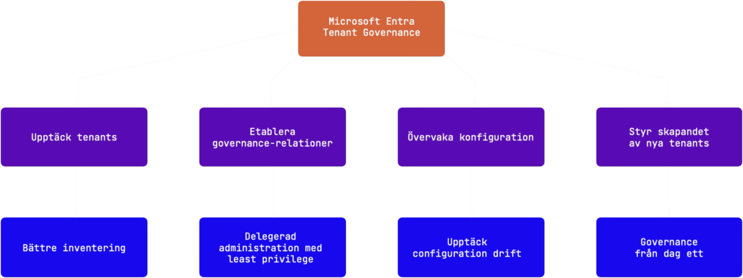 tenantgovernance2
