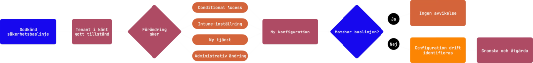 tenantgovernance3