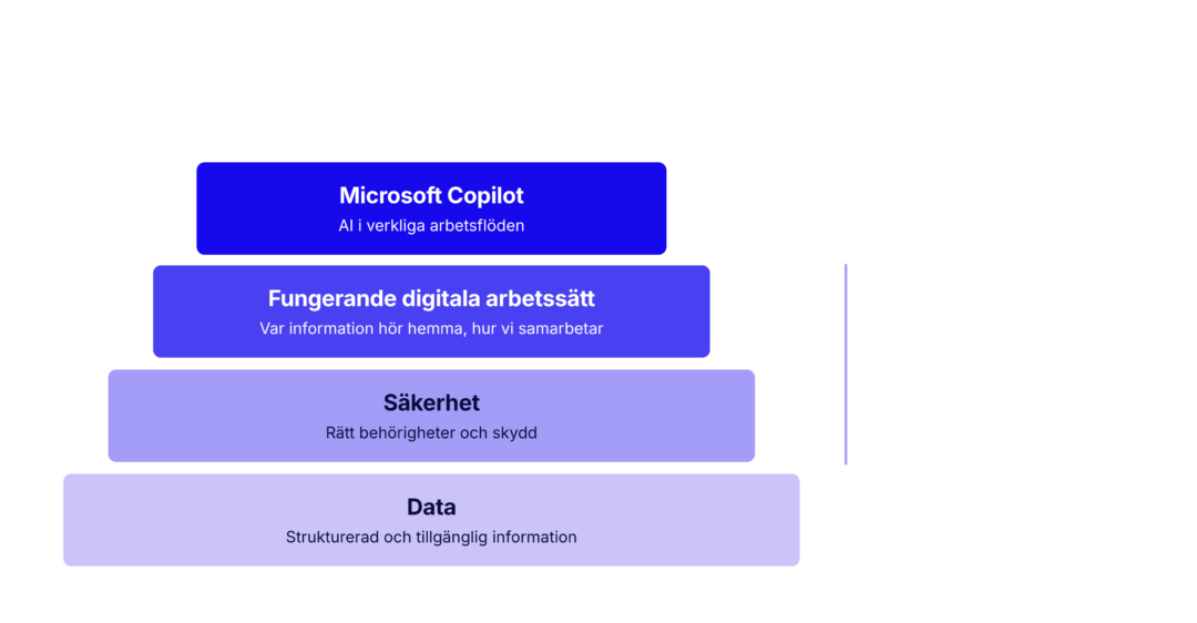 Copilot_ar_ingen_genvag