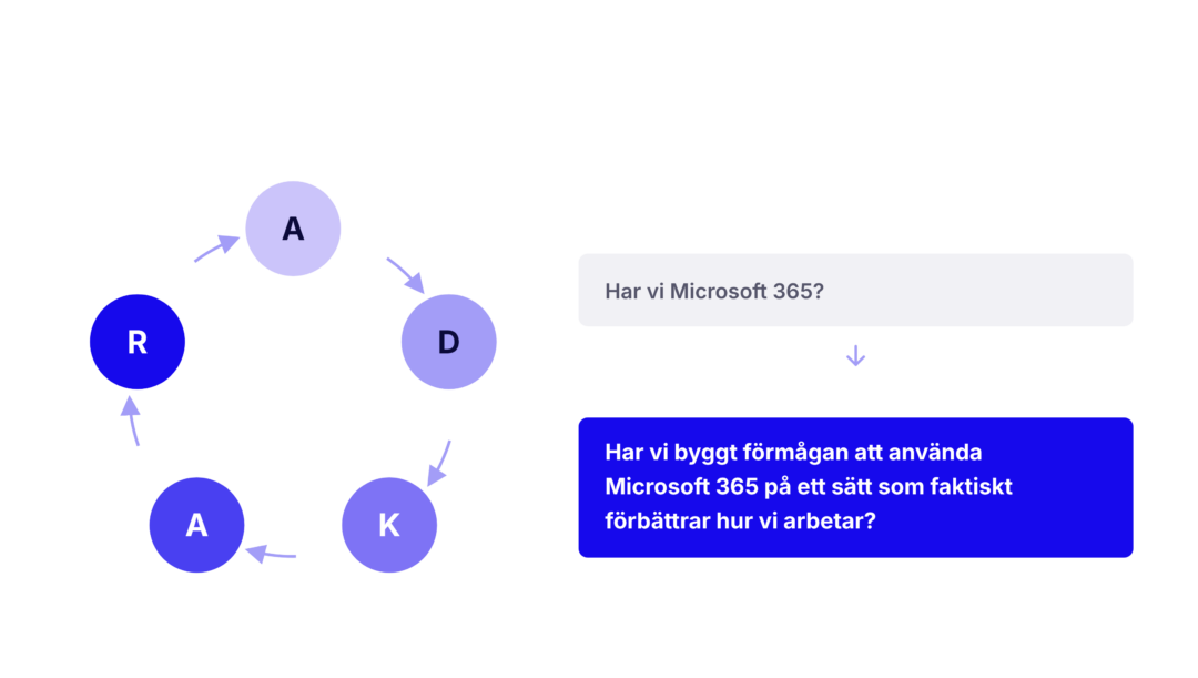 Fran_checklista_till_arbetssatt