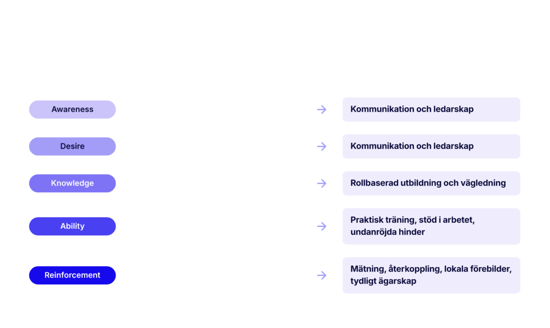 Olika_hinder_kraver_olika_insatser